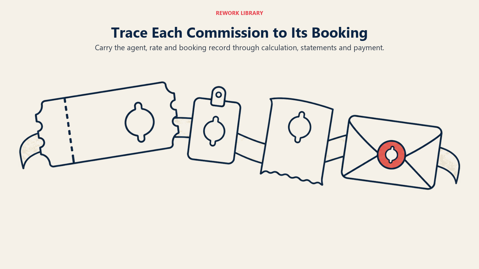 Trace Each Commission to Its Booking: Carry the agent, rate and booking record through calculation, statements and payment.