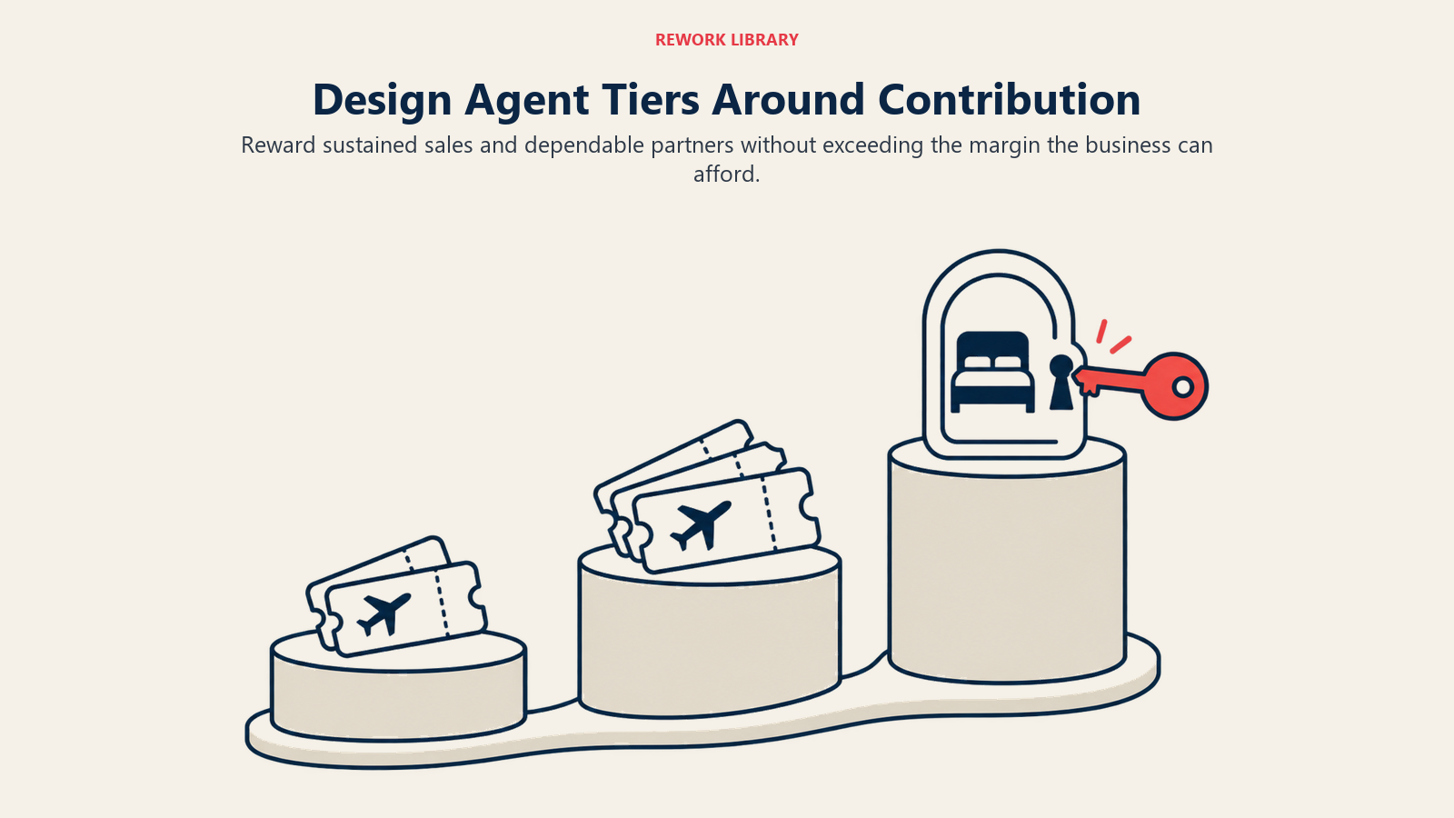 Design Agent Tiers Around Contribution: Reward sustained sales and dependable partners without exceeding the margin the business can afford.