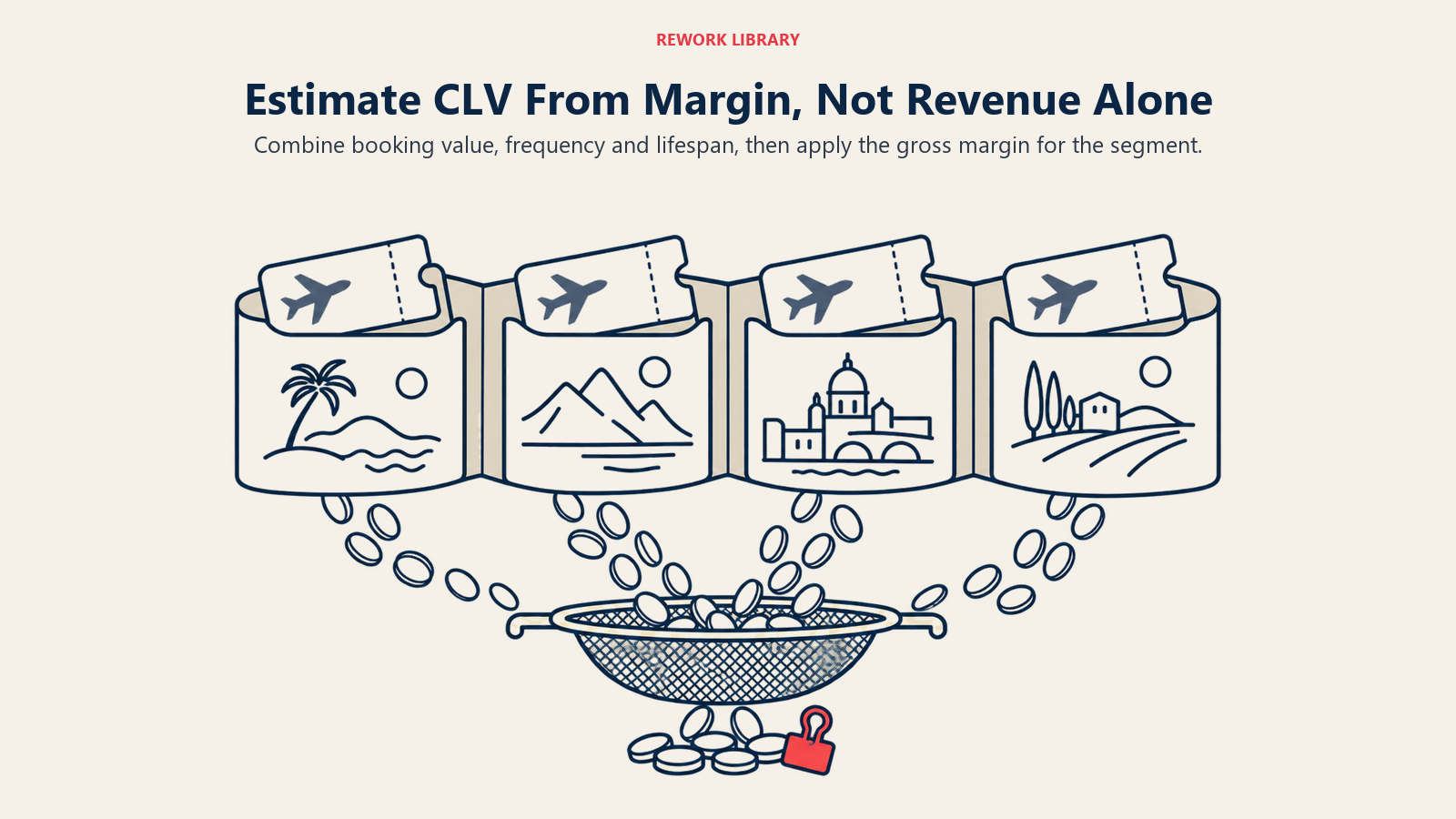 Estimate CLV From Margin, Not Revenue Alone: Combine booking value, frequency and lifespan, then apply the gross margin for the segment.