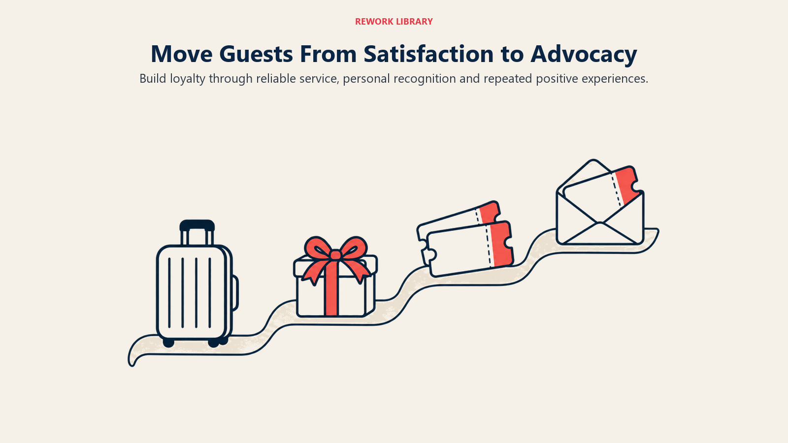 Move Guests From Satisfaction to Advocacy: Build loyalty through reliable service, personal recognition and repeated positive experiences.
