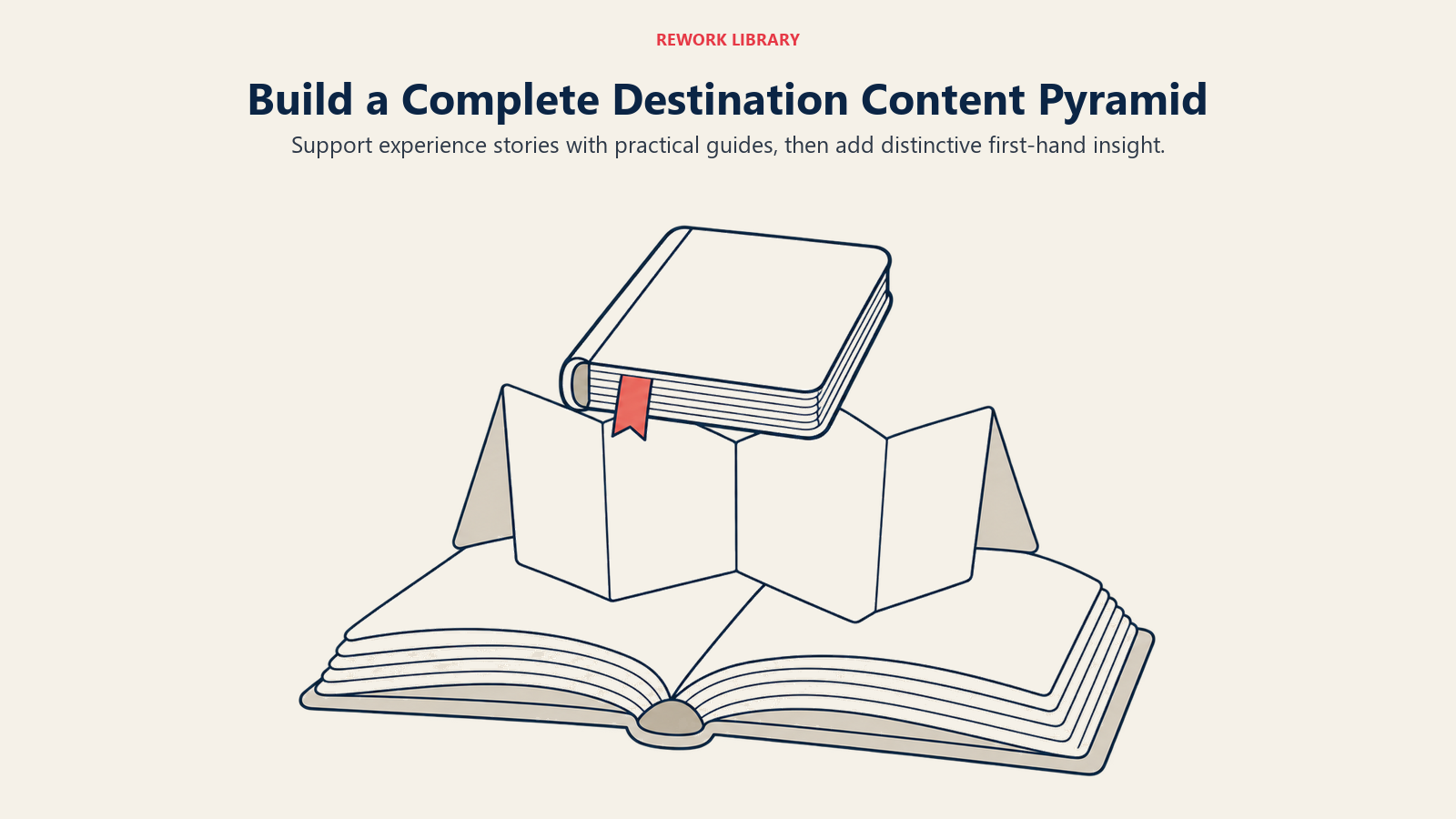 Build a Complete Destination Content Pyramid: Support experience stories with practical guides, then add distinctive first-hand insight.