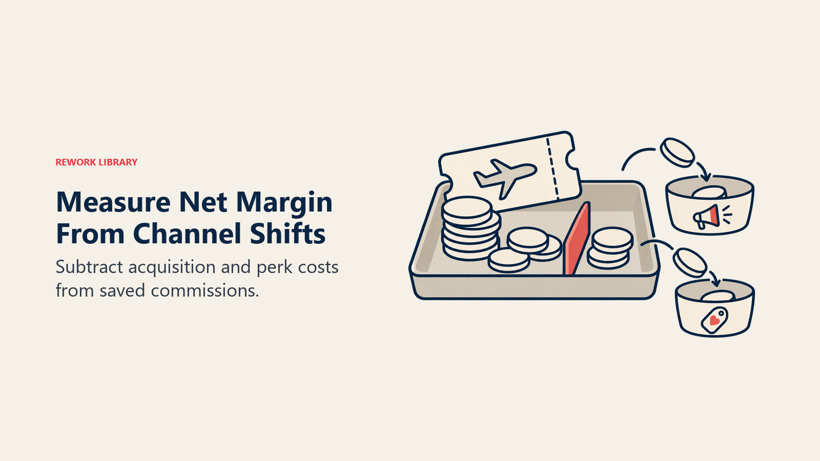 Measure Net Margin From Channel Shifts: Subtract acquisition and perk costs from saved commissions.