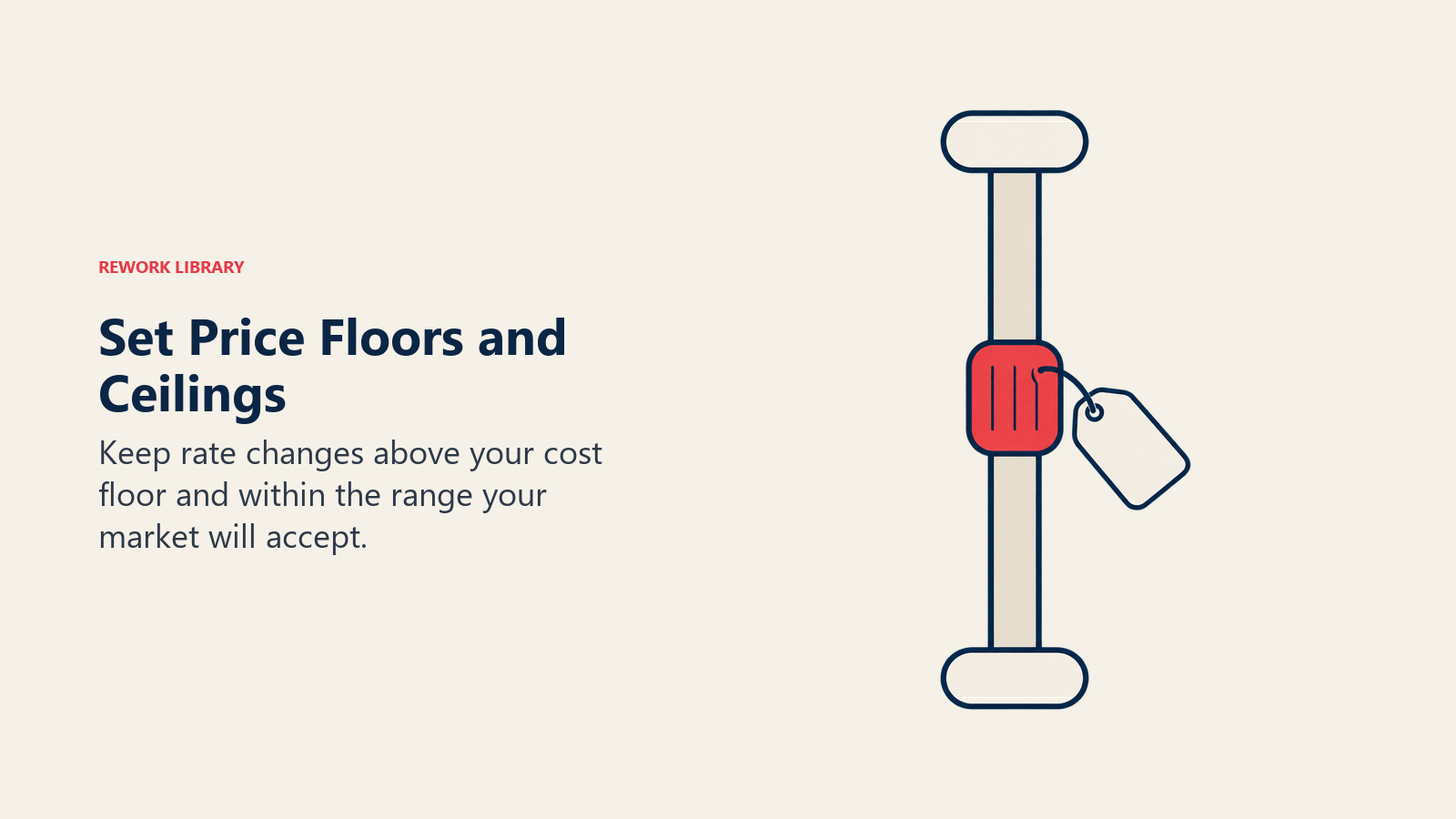 Set Price Floors and Ceilings: Keep rate changes above your cost floor and within the range your market will accept.