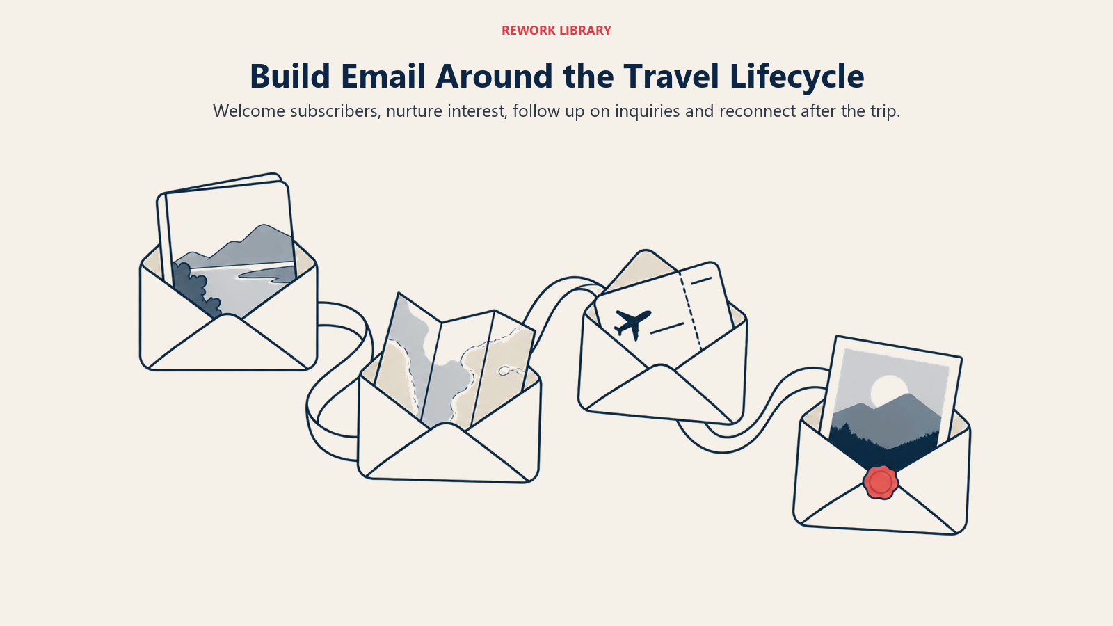 Build Email Around the Travel Lifecycle: Welcome subscribers, nurture interest, follow up on inquiries and reconnect after the trip.