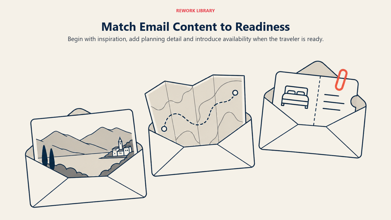 Match Email Content to Readiness: Begin with inspiration, add planning detail and introduce availability when the traveler is ready.