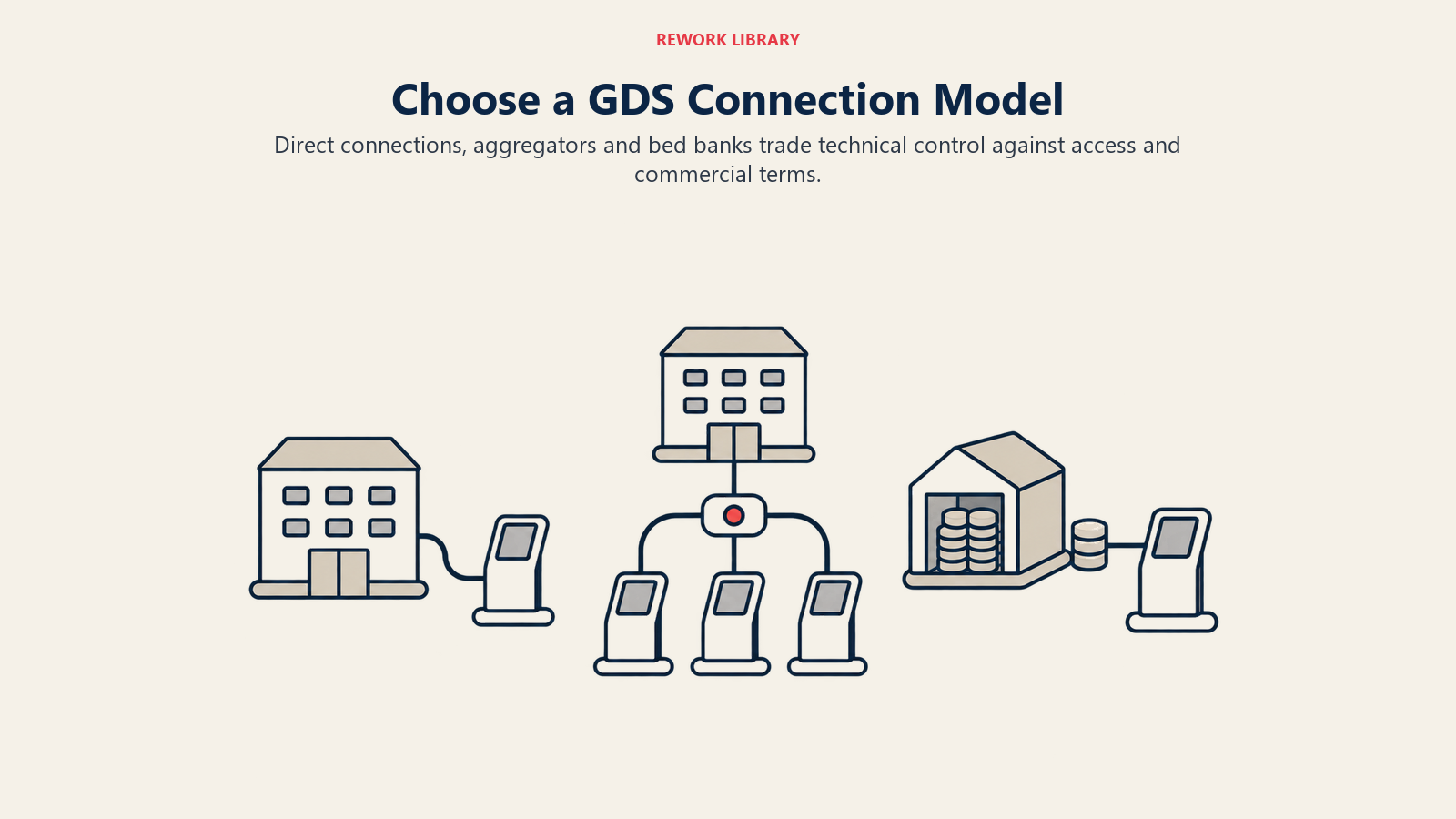 Choose a GDS Connection Model: Direct connections, aggregators and bed banks trade technical control against access and commercial terms.
