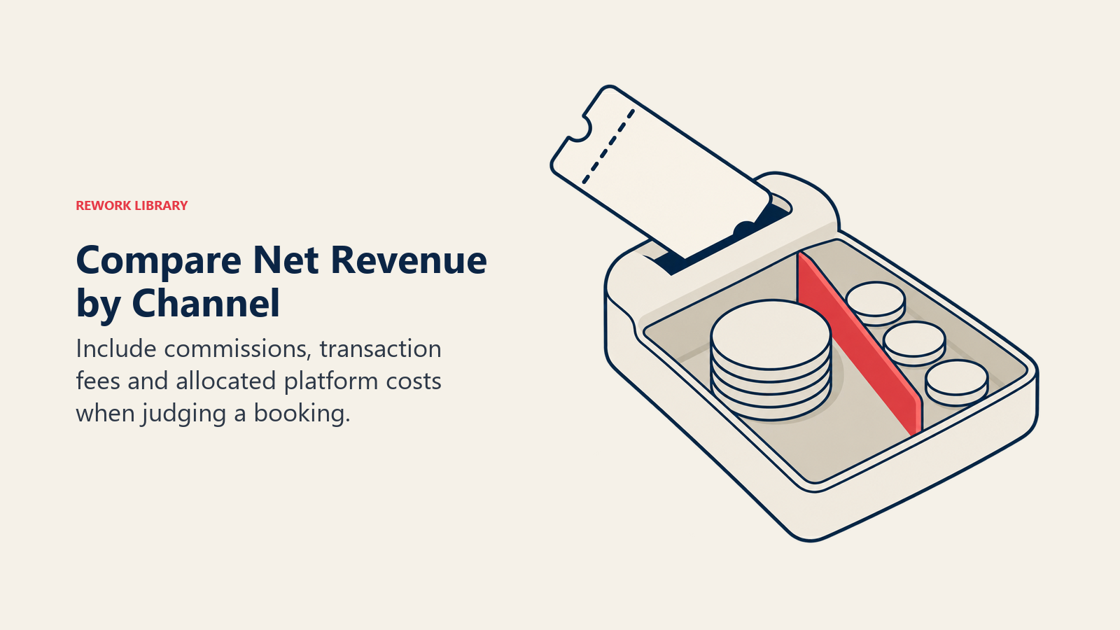 Compare Net Revenue by Channel: Include commissions, transaction fees and allocated platform costs when judging a booking.