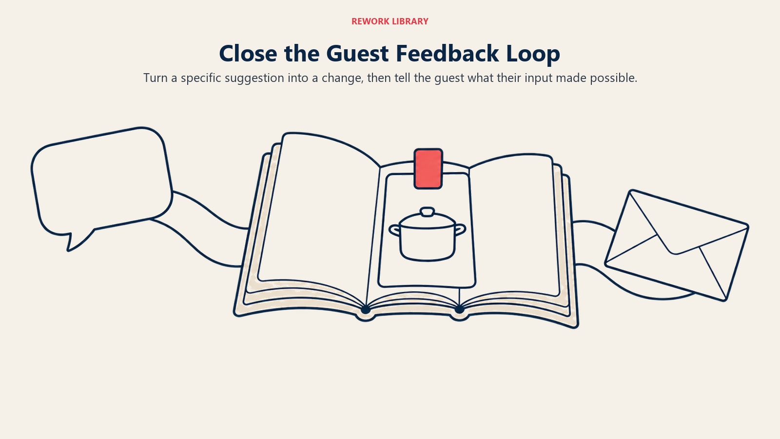 Close the Guest Feedback Loop: Visible changes and personalized replies demonstrate that feedback was used rather than merely collected.