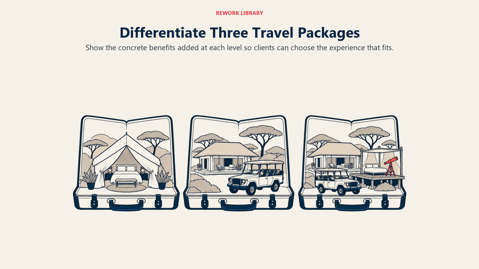 Differentiate Three Travel Packages: Good-better-best works when meaningful enhancements justify each price step.