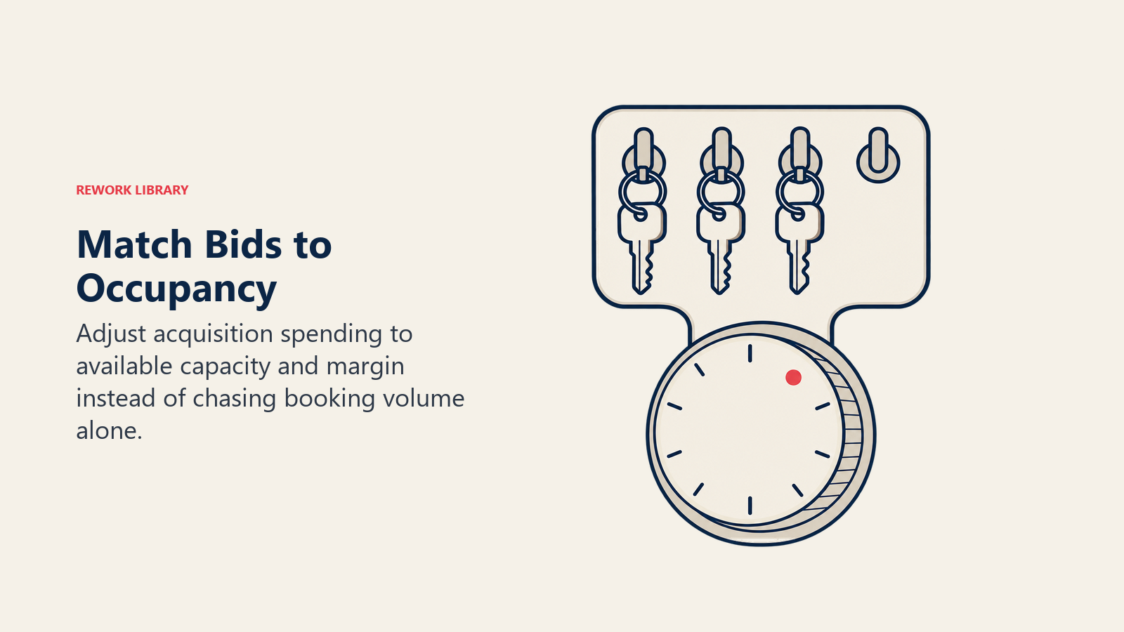 Match Bids to Occupancy: Occupancy and acquisition economics should govern bids and seasonal spending.