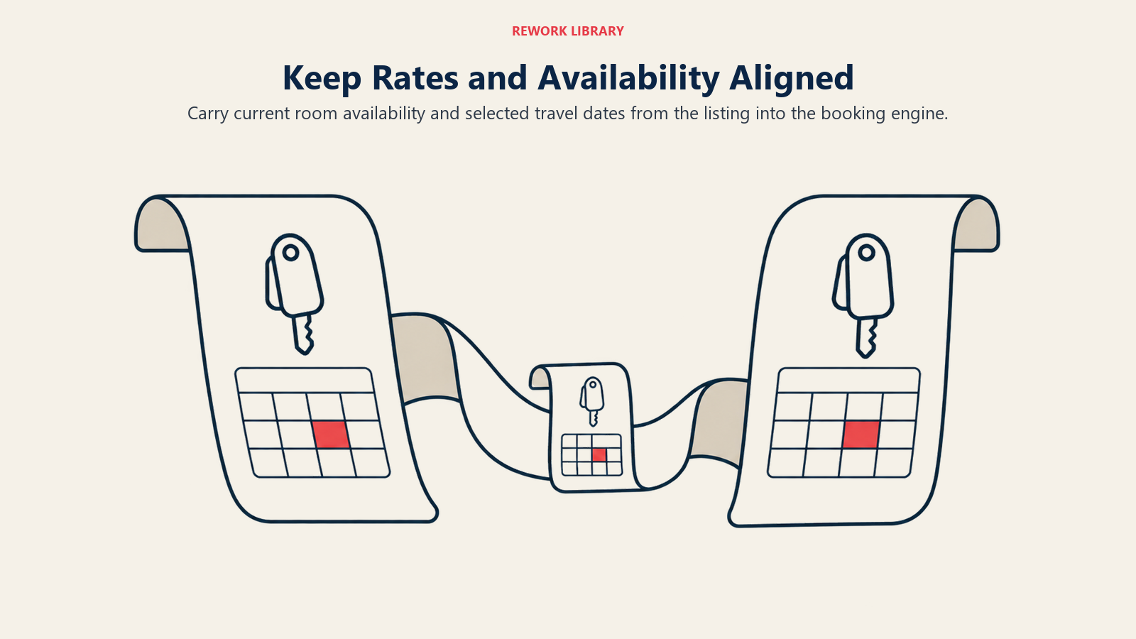 Keep Rates and Availability Aligned: Stale feeds and lost date context waste paid clicks at the booking handoff.