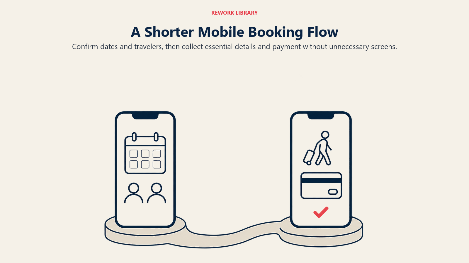 A Shorter Mobile Booking Flow: Fewer pages and reused traveler information reduce repeated typing.