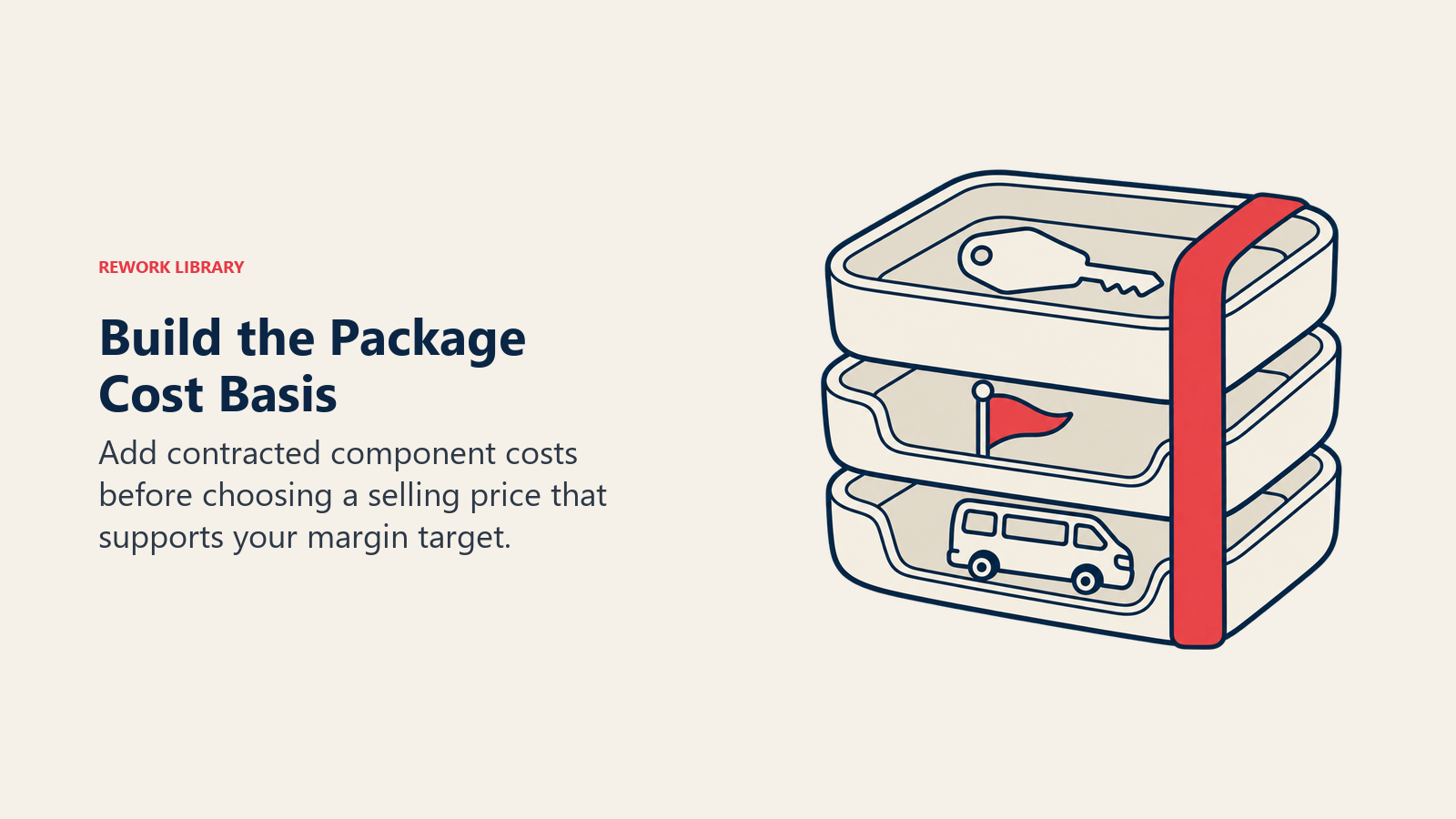 Build the Package Cost Basis: Hotel, activity and transport costs must be aggregated before pricing the bundle.