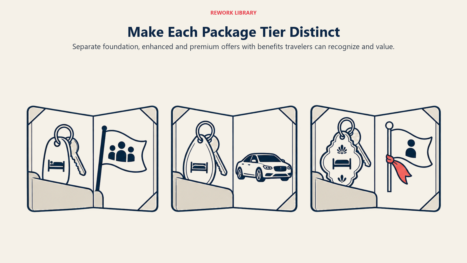 Make Each Package Tier Distinct: Good-better-best works when each tier adds tangible experience improvements rather than merely a higher price.