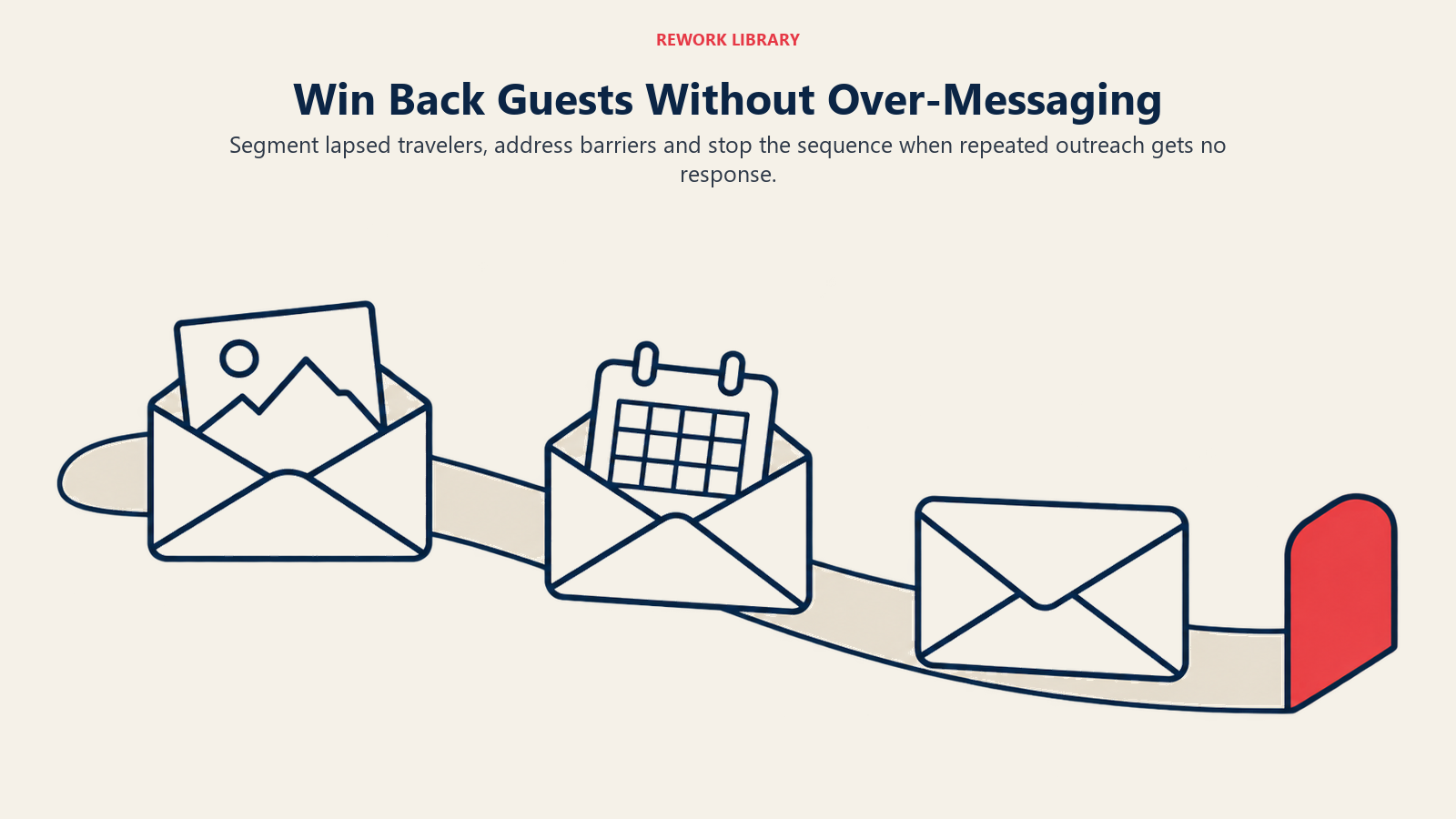 Win Back Guests Without Over-Messaging: A bounded sequence should test relevant reasons to return and suppress unresponsive recipients.