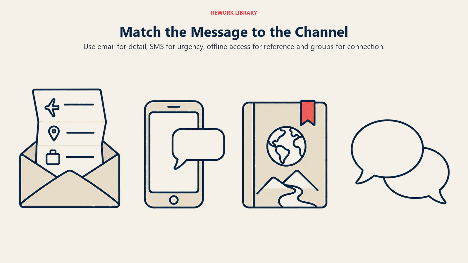 Match the Message to the Channel: Communication channels serve distinct guest needs rather than carrying identical messages.