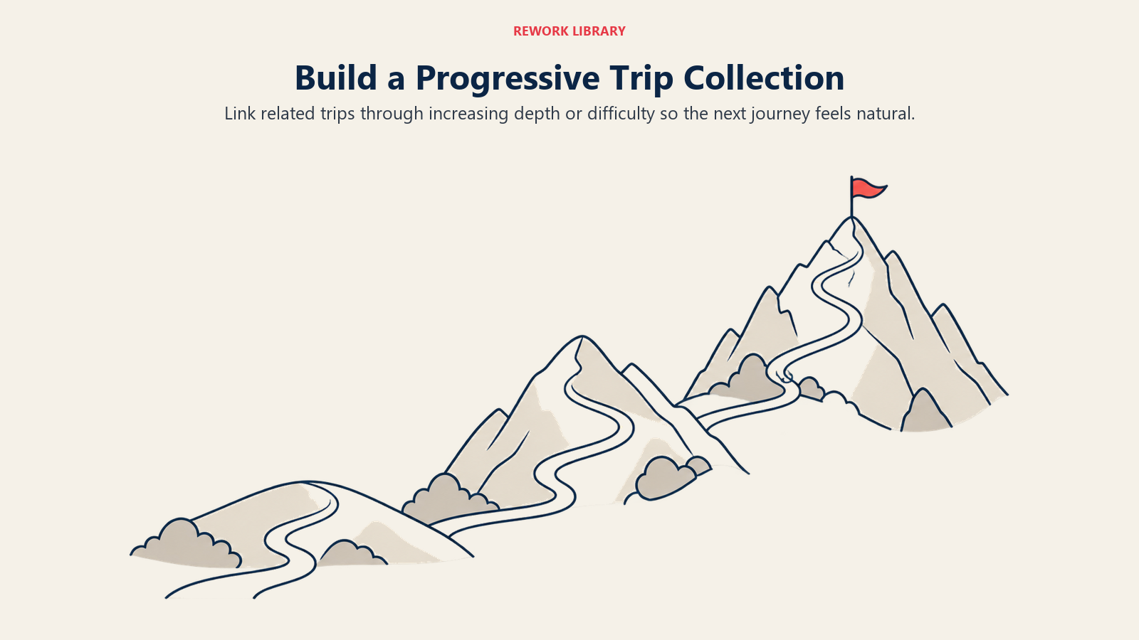 Build a Progressive Trip Collection: A collection creates continuity when each trip builds meaningfully on the last.