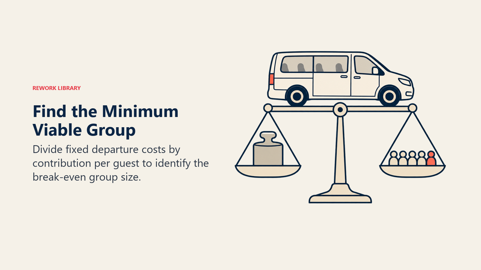 Find the Minimum Viable Group: A departure needs enough guest contribution to cover its fixed operating costs.