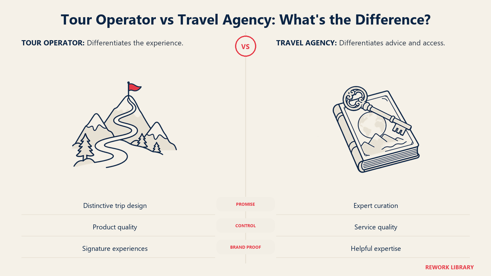 Tour Operator vs Travel Agency: What's the Difference?: Operators differentiate their experiences; agencies differentiate expertise, service and access.