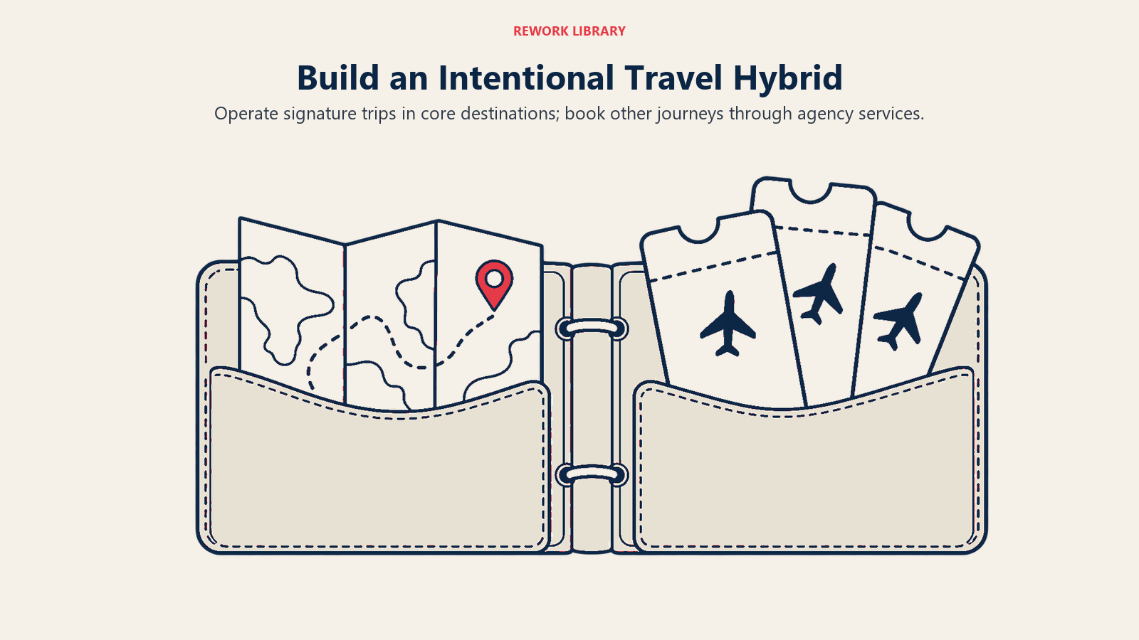 Build an Intentional Travel Hybrid: A hybrid model needs clear separation between operated tours and booked travel.