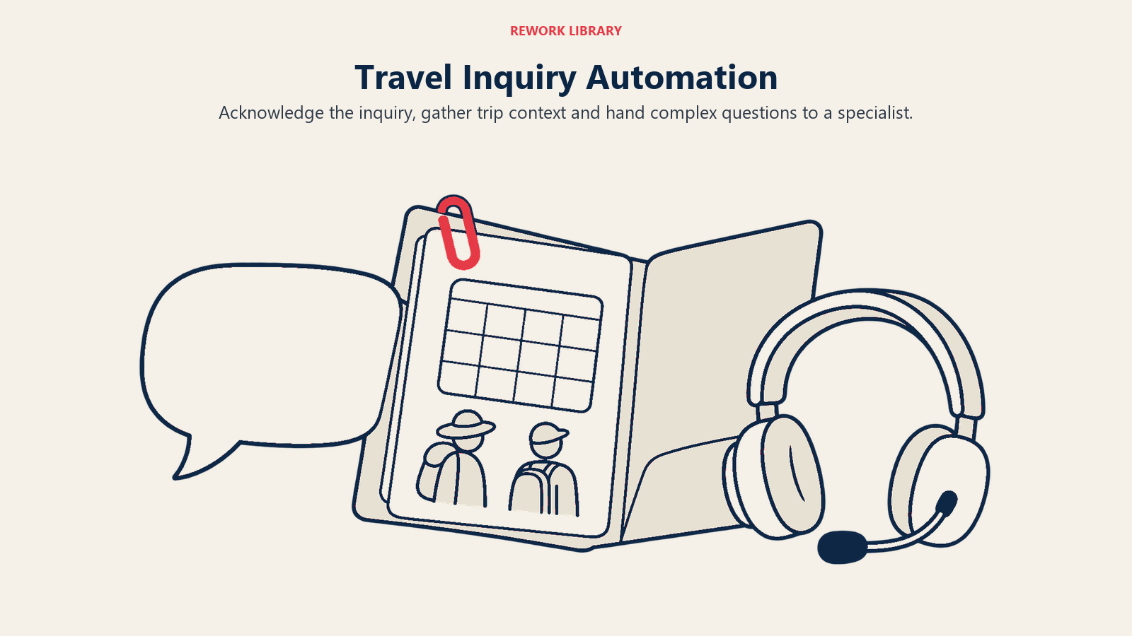 Travel Inquiry Automation: Automation should carry traveler context into the human handoff.