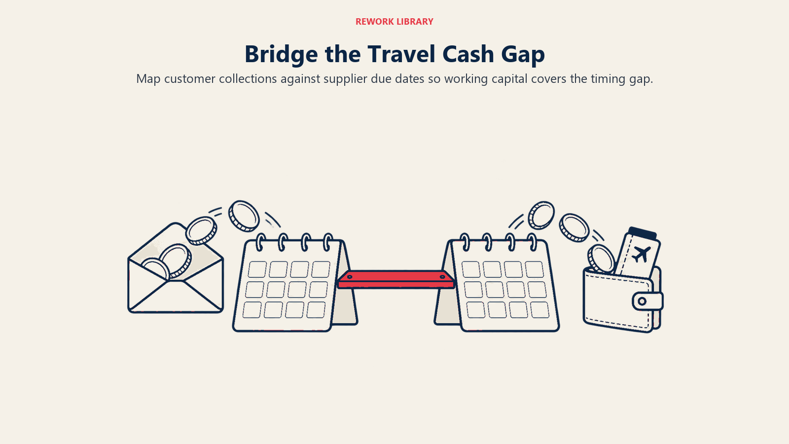 Bridge the Travel Cash Gap: Supplier payments may fall due before the final customer balance is collected.