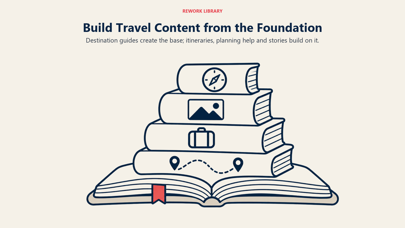 Build Travel Content from the Foundation: Destination guides provide foundational discovery before higher-tier inspiration and company perspective.