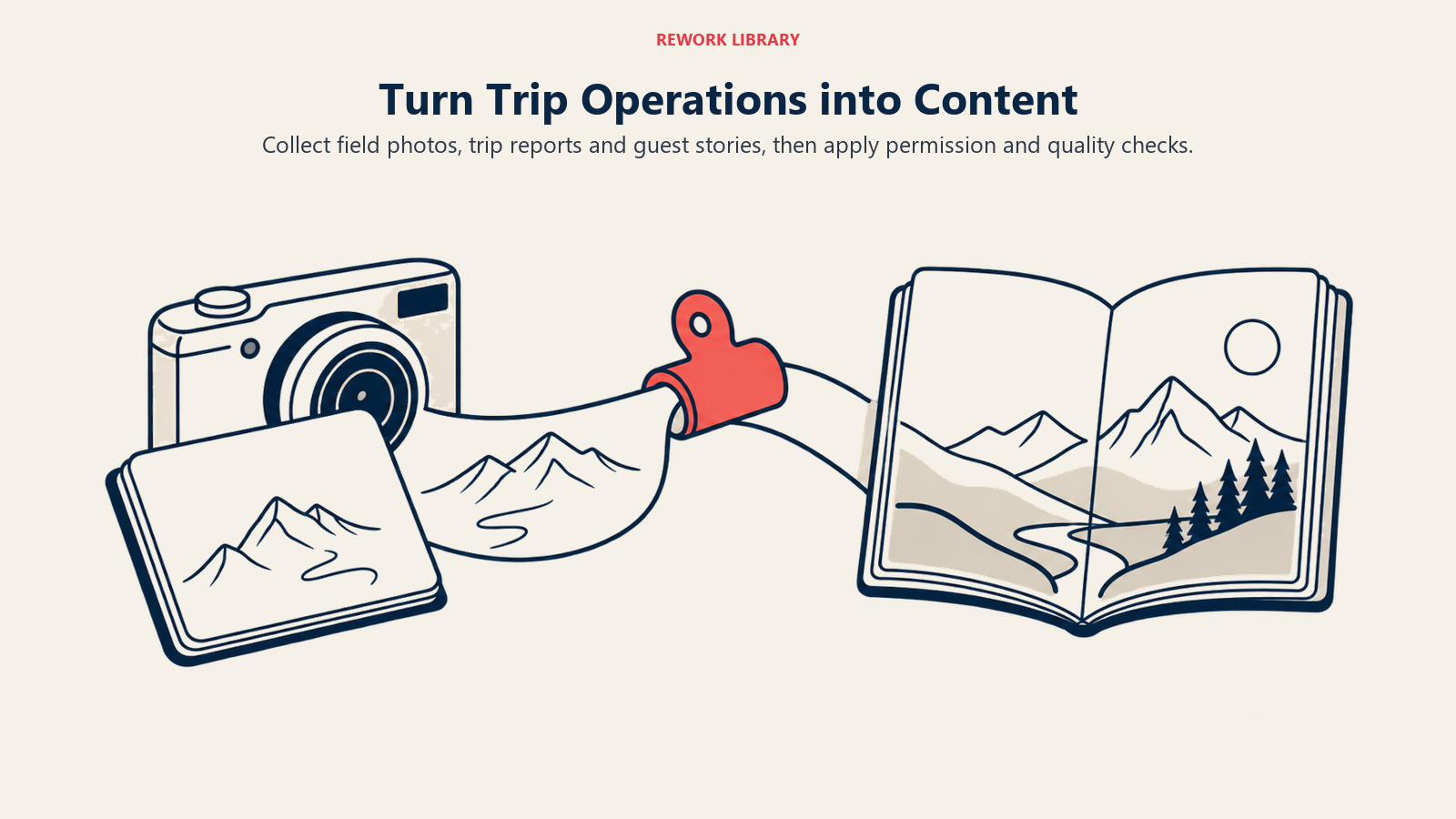Turn Trip Operations into Content: Trip operations provide authentic material that becomes publishable content through curation and consent.