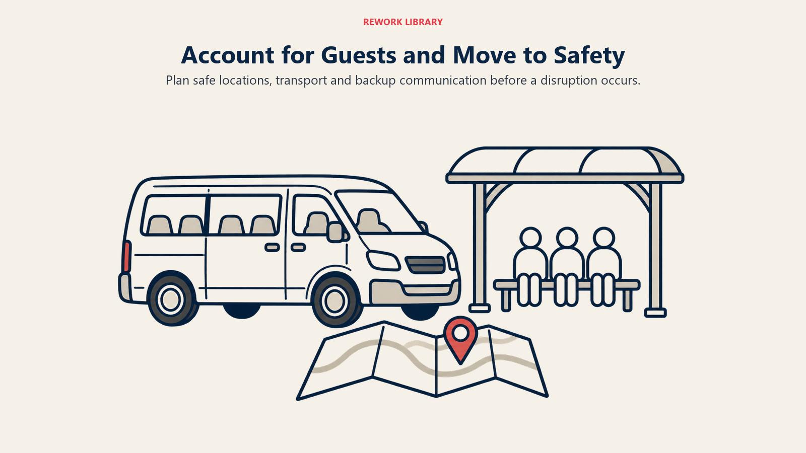 Account for Guests and Move to Safety: Evacuation planning connects a guest manifest, a safe meeting location and transport arrangements.
