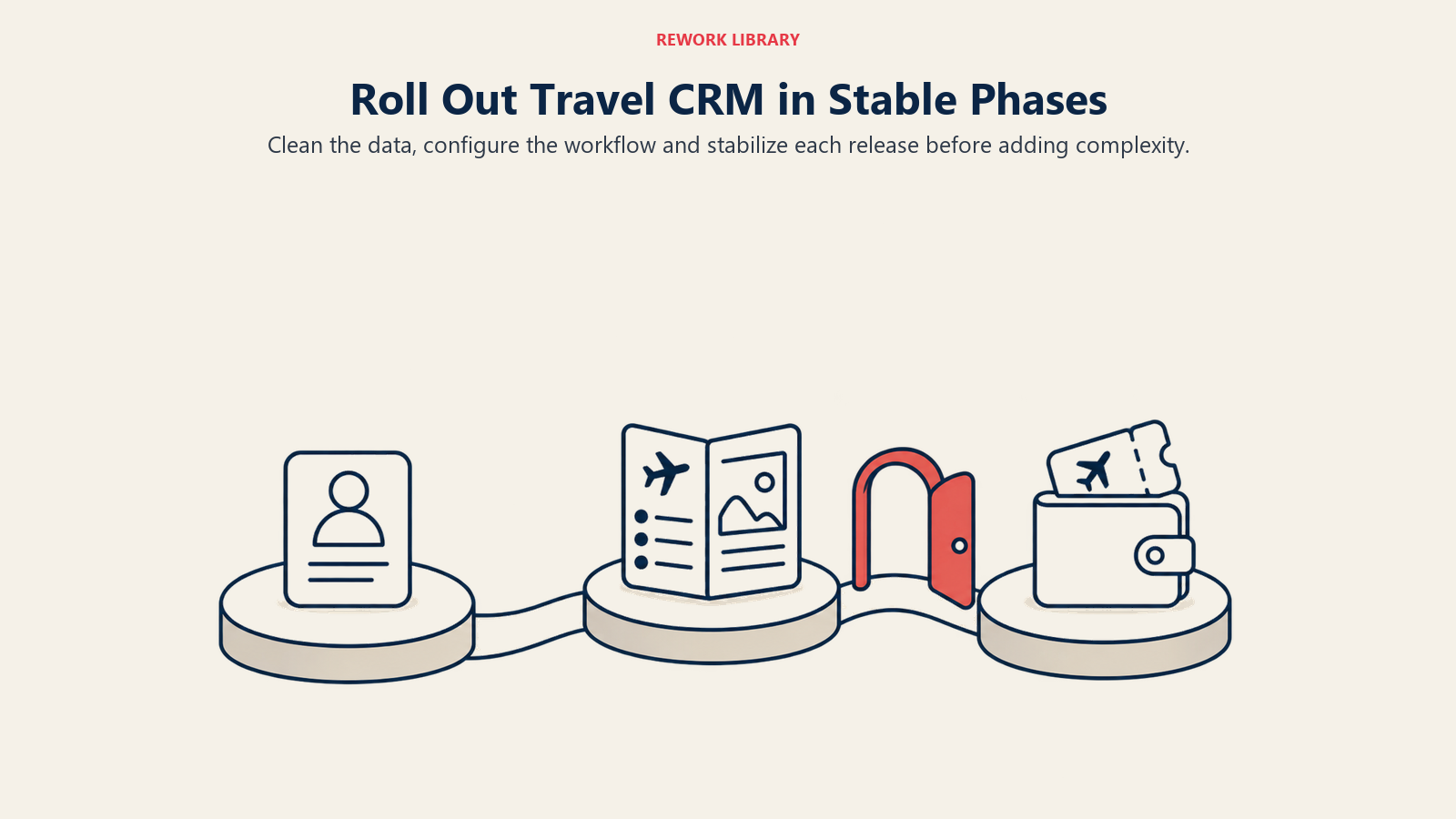 Roll Out Travel CRM in Stable Phases: A phased implementation adds capabilities only after contacts and inquiry tracking work reliably.