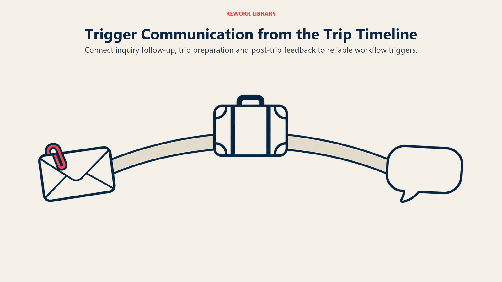 Trigger Communication from the Trip Timeline: Travel CRM workflows span before and after departure rather than stopping at booking confirmation.