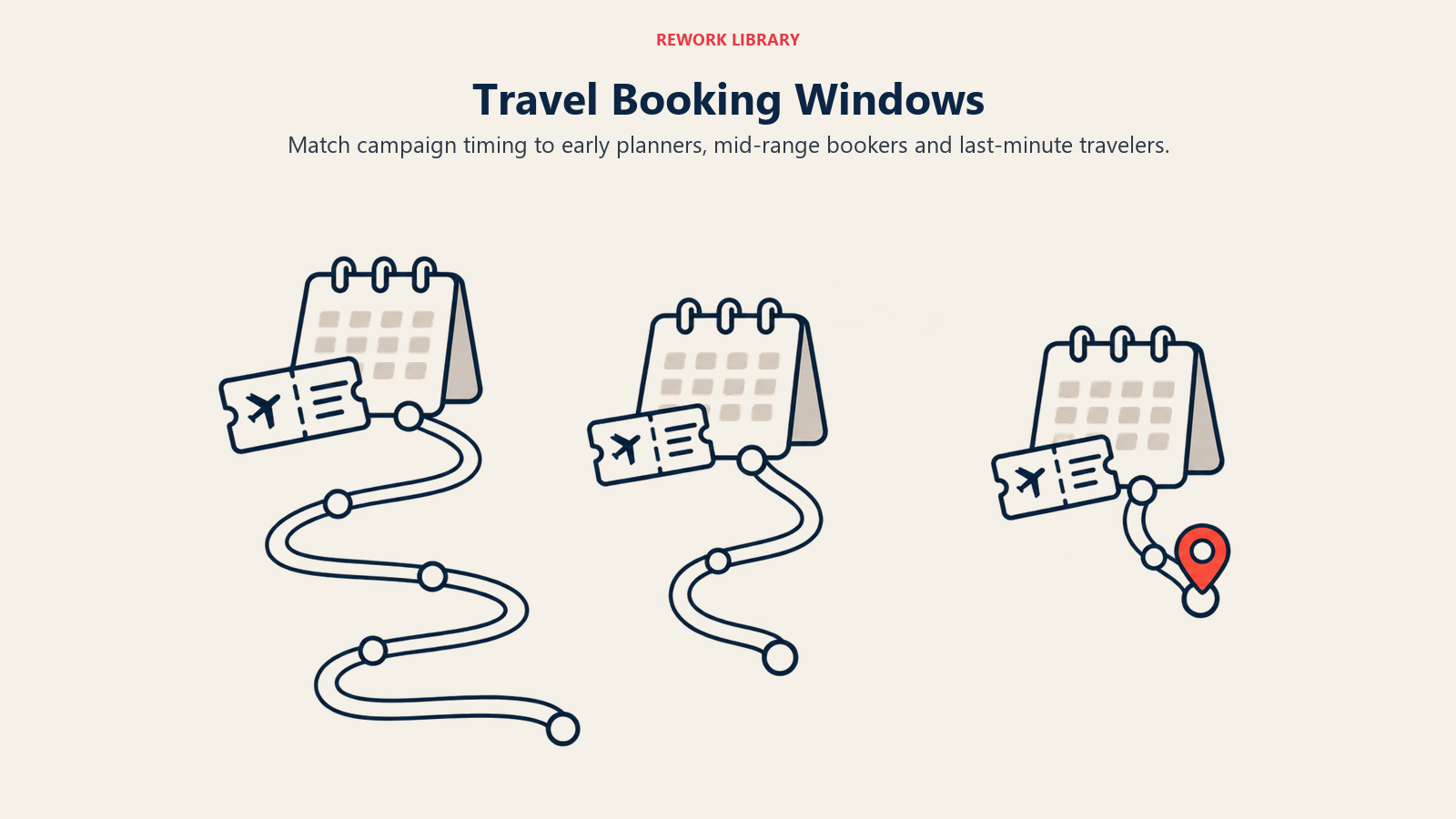 Travel Booking Windows illustrated through calendar timing to show match campaign timing to early planners, mid-range bookers and last-minute travelers.