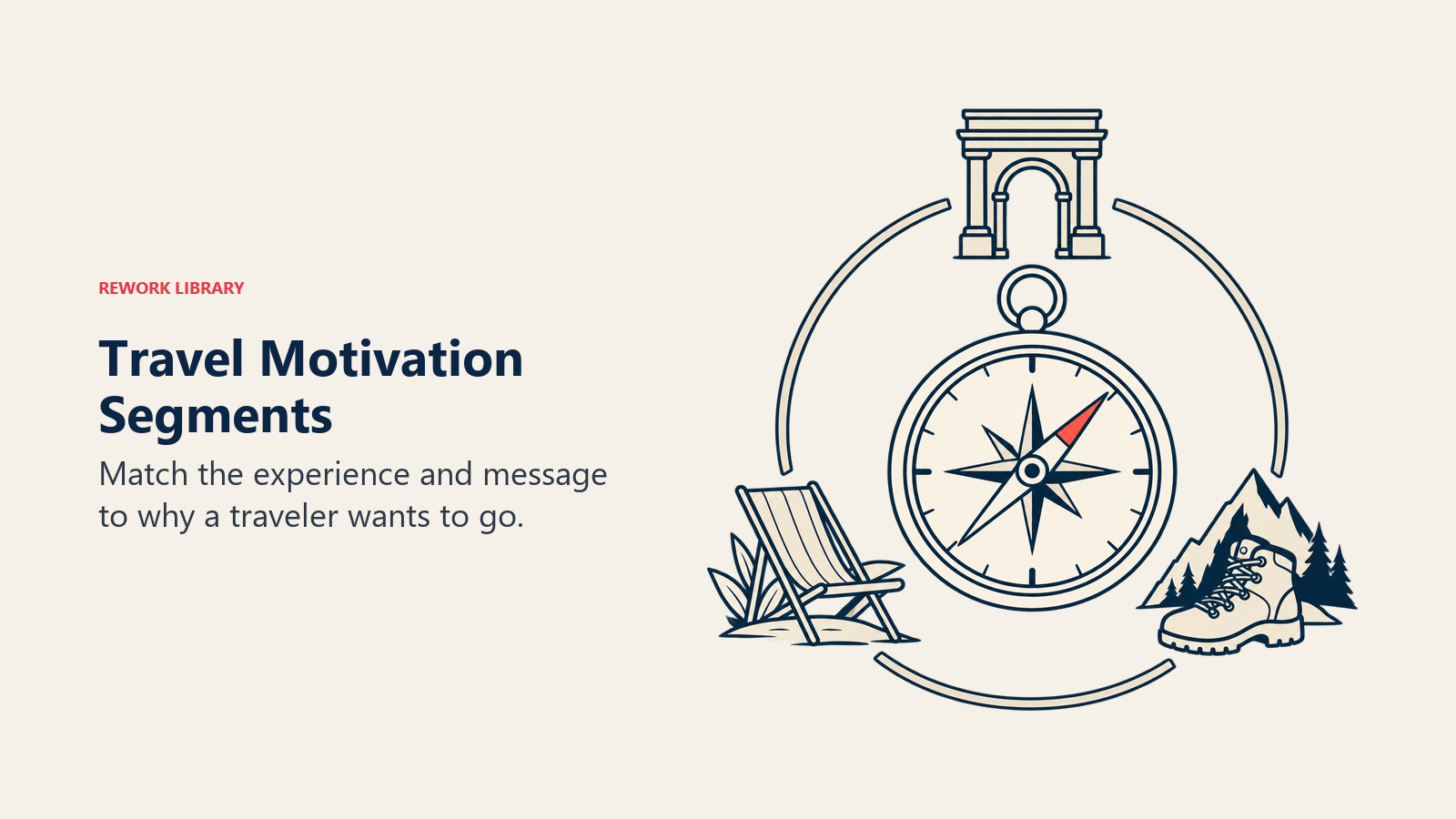 Travel Motivation Segments illustrated through compass of motivations to show match the experience and message to why a traveler wants to go.