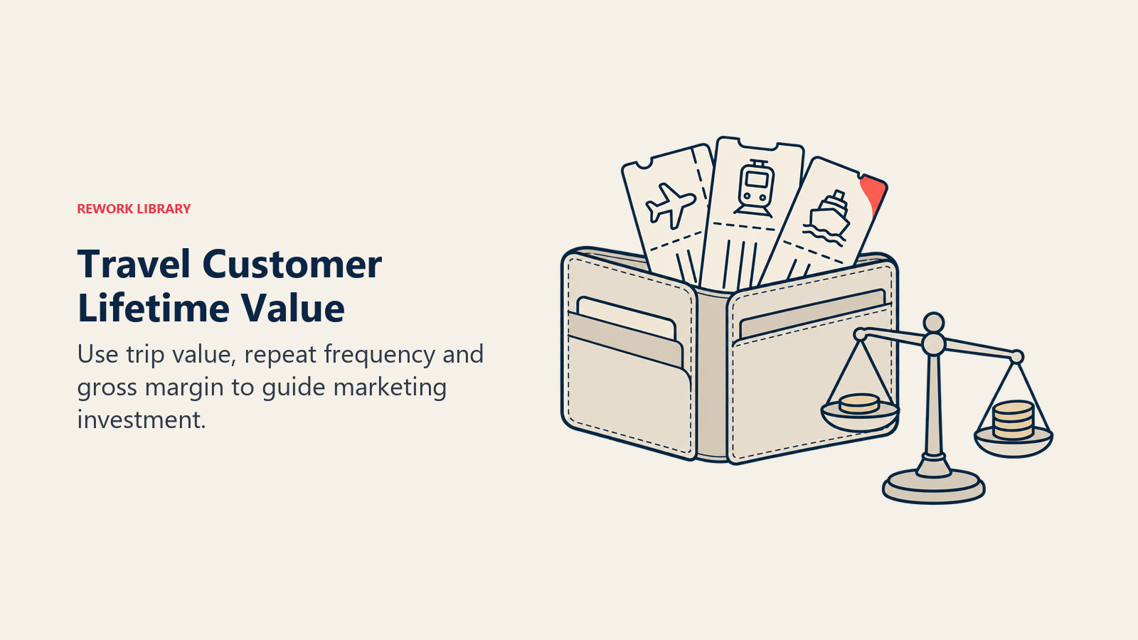Travel Customer Lifetime Value illustrated through accumulating value to show use trip value, repeat frequency and gross margin to guide marketing investment.