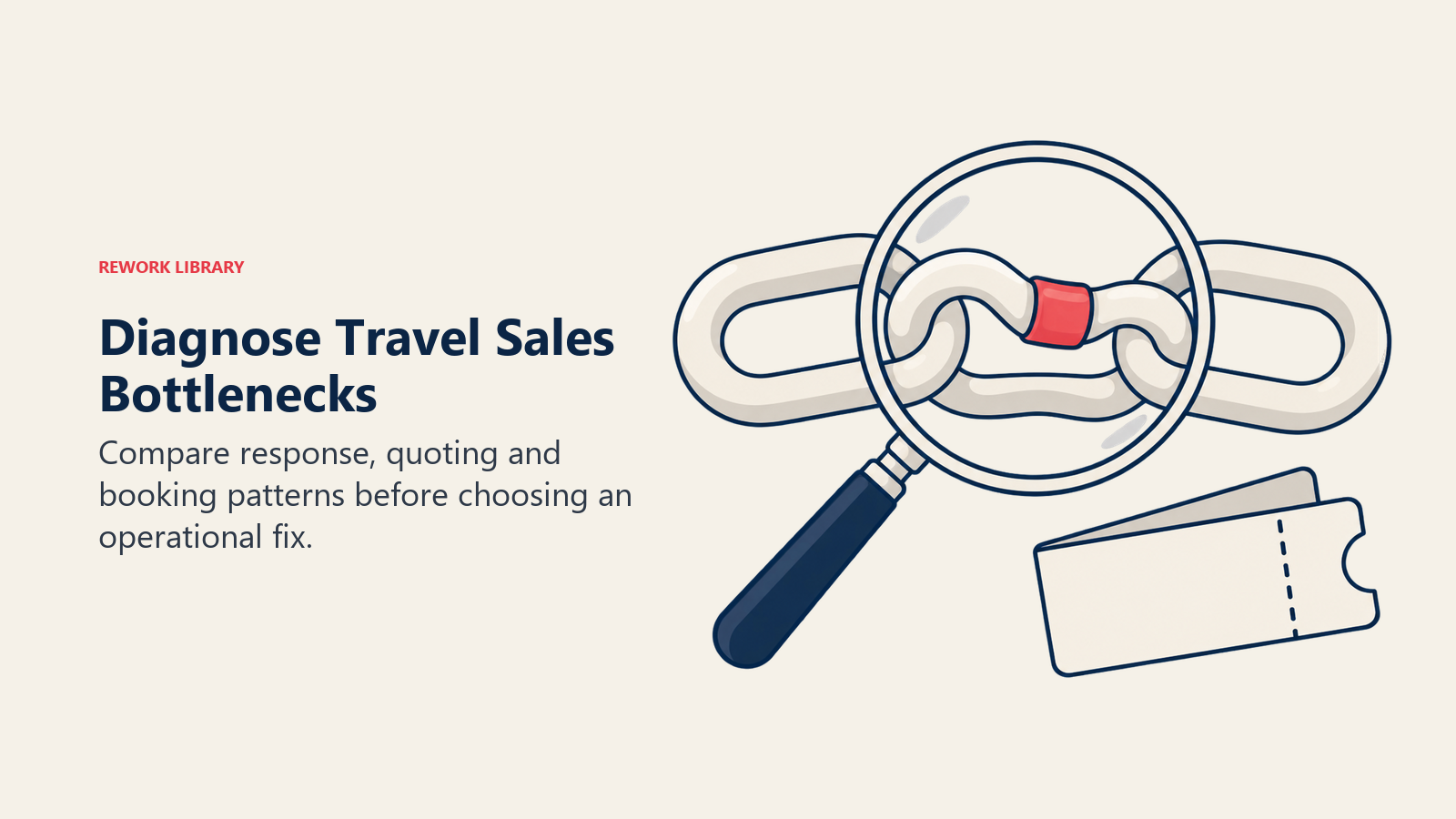 Diagnose Travel Sales Bottlenecks illustrated through inspection lens to show compare response, quoting and booking patterns before choosing an operational fix.