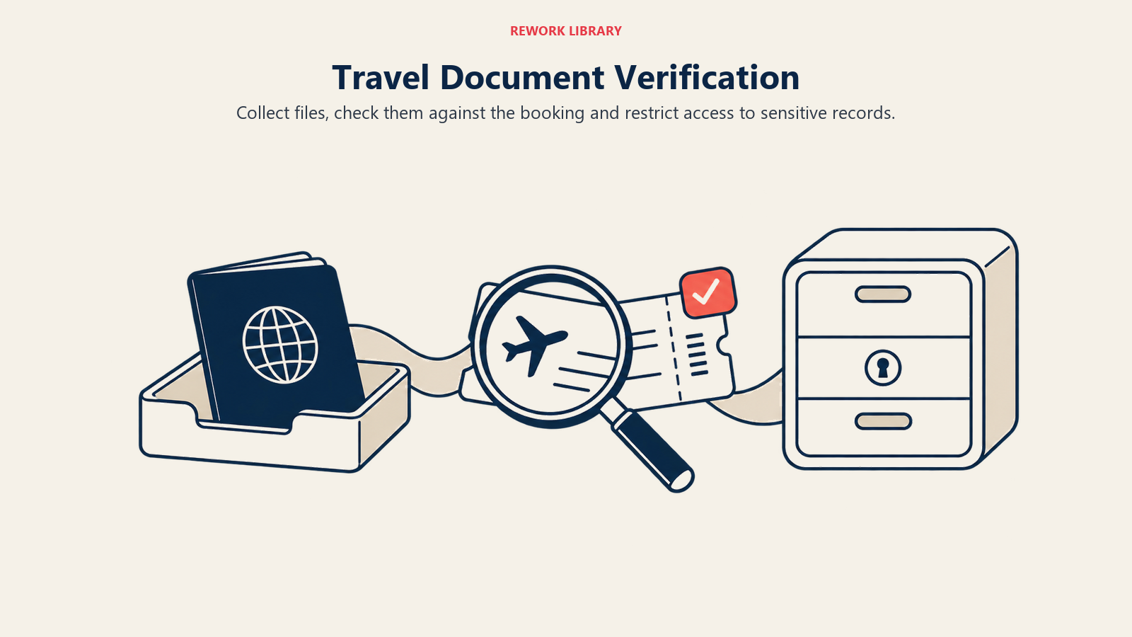 Travel Document Verification illustrated through verification workbench to show collect files, check them against the booking and restrict access to sensitive records.