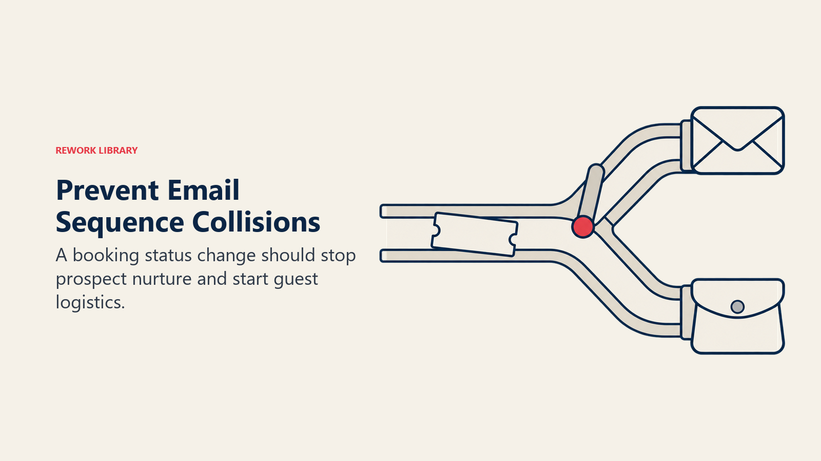 Prevent Email Sequence Collisions illustrated through mail routing gate to show a booking status change should stop prospect nurture and start guest logistics.