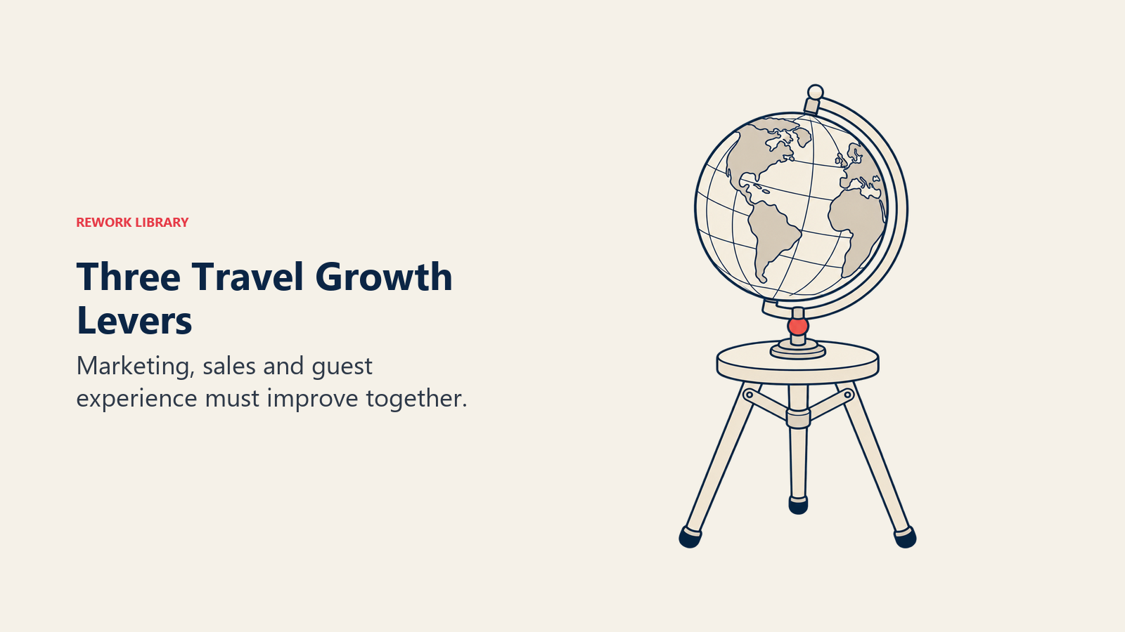 Three Travel Growth Levers illustrated through three_legged_support to show marketing, sales and guest experience must improve together.