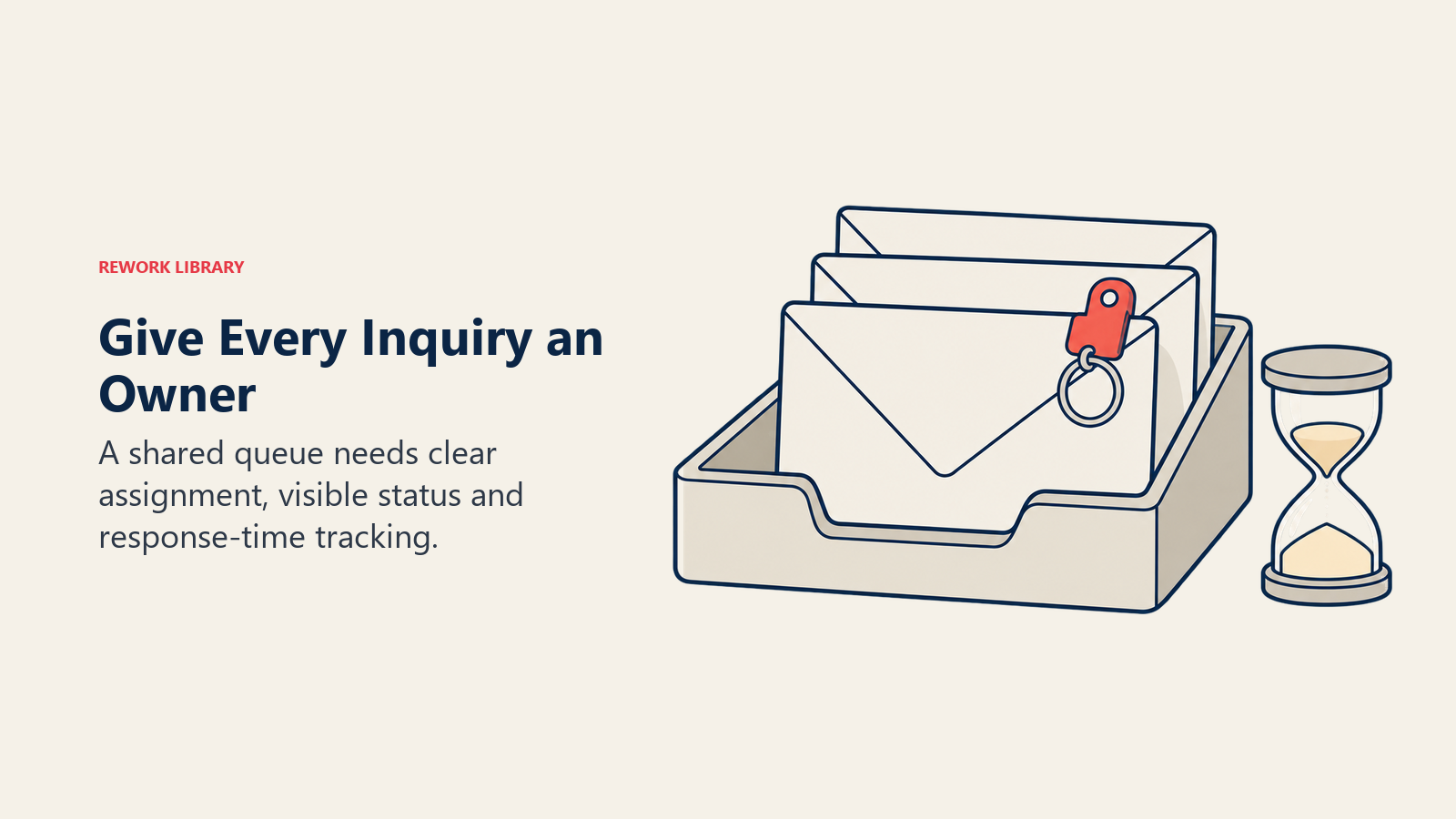 Give Every Inquiry an Owner illustrated through owned mail queue to show a shared queue needs clear assignment, visible status and response-time tracking.