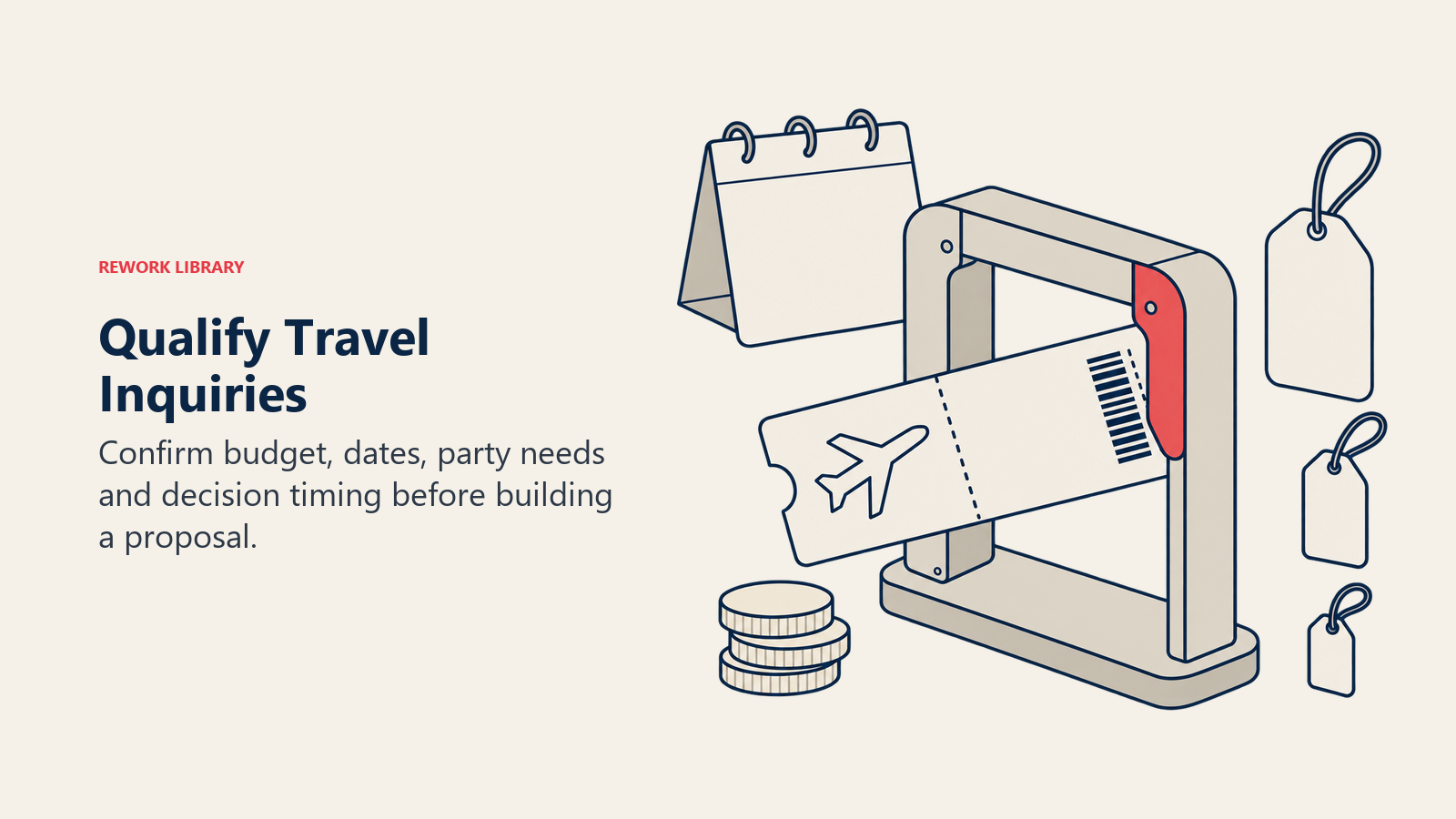 Qualify Travel Inquiries illustrated through fit gauge to show confirm budget, dates, party needs and decision timing before building a proposal.