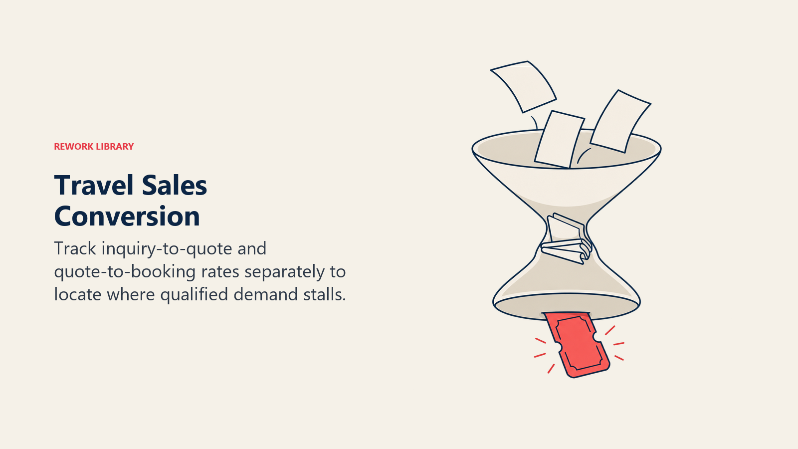 Travel Sales Conversion illustrated by two-stage funnel, showing stage-specific conversion reveals whether qualification or closing is the bottleneck.