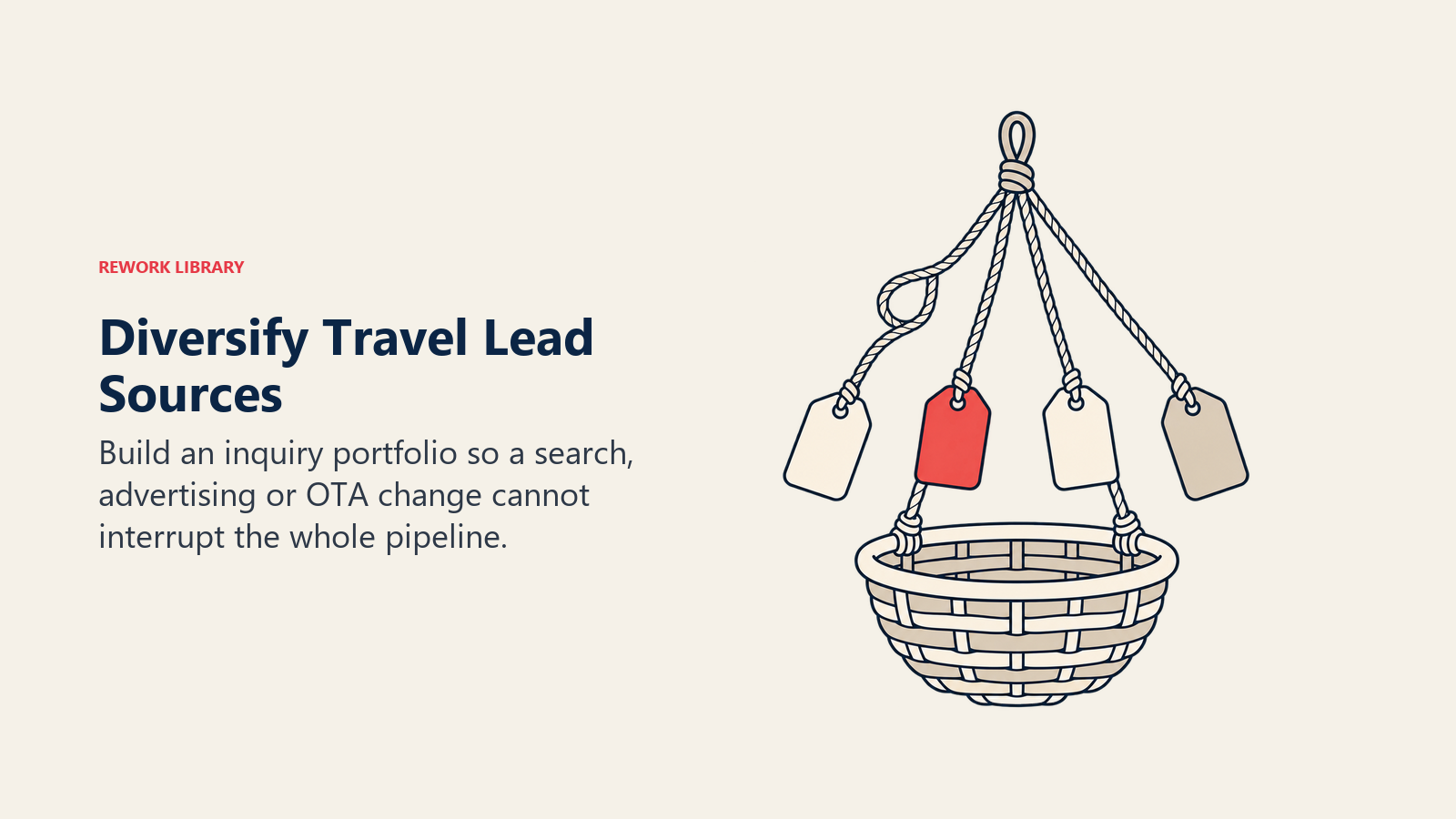 Diversify Travel Lead Sources illustrated by multi-rope basket, showing channel diversification limits exposure to one platform or acquisition source.