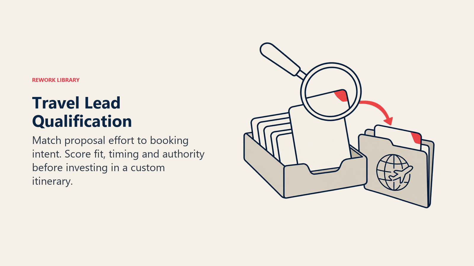 Travel Lead Qualification illustrated by inquiry tray and lens, showing qualification allocates effort without withholding a prompt response from lower-intent inquiries.