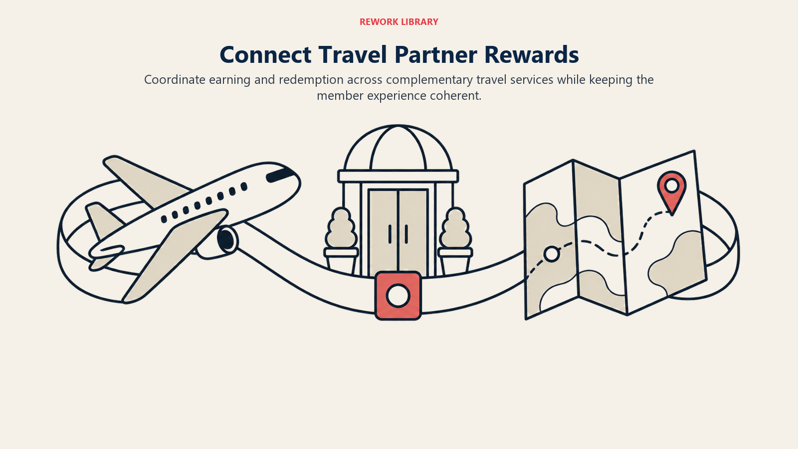 Connect Travel Partner Rewards illustrated by partner ribbon, showing partner rewards extend program usefulness across a trip rather than only the operator service.