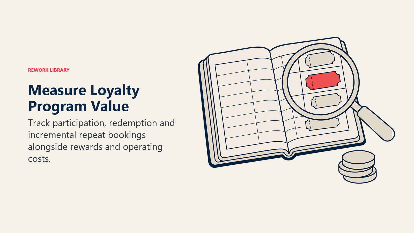 Measure Loyalty Program Value illustrated by booking ledger inspection, showing program value depends on incremental customer behavior after accounting for program costs.