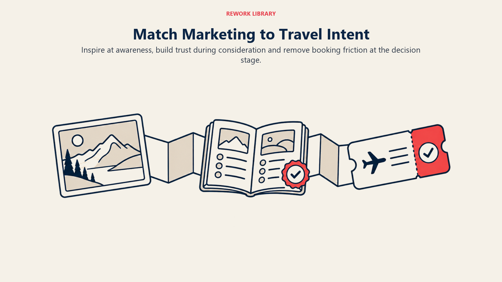 Match Marketing to Travel Intent illustrated by unrolling traveler path, showing different traveler intent stages call for different marketing tasks.