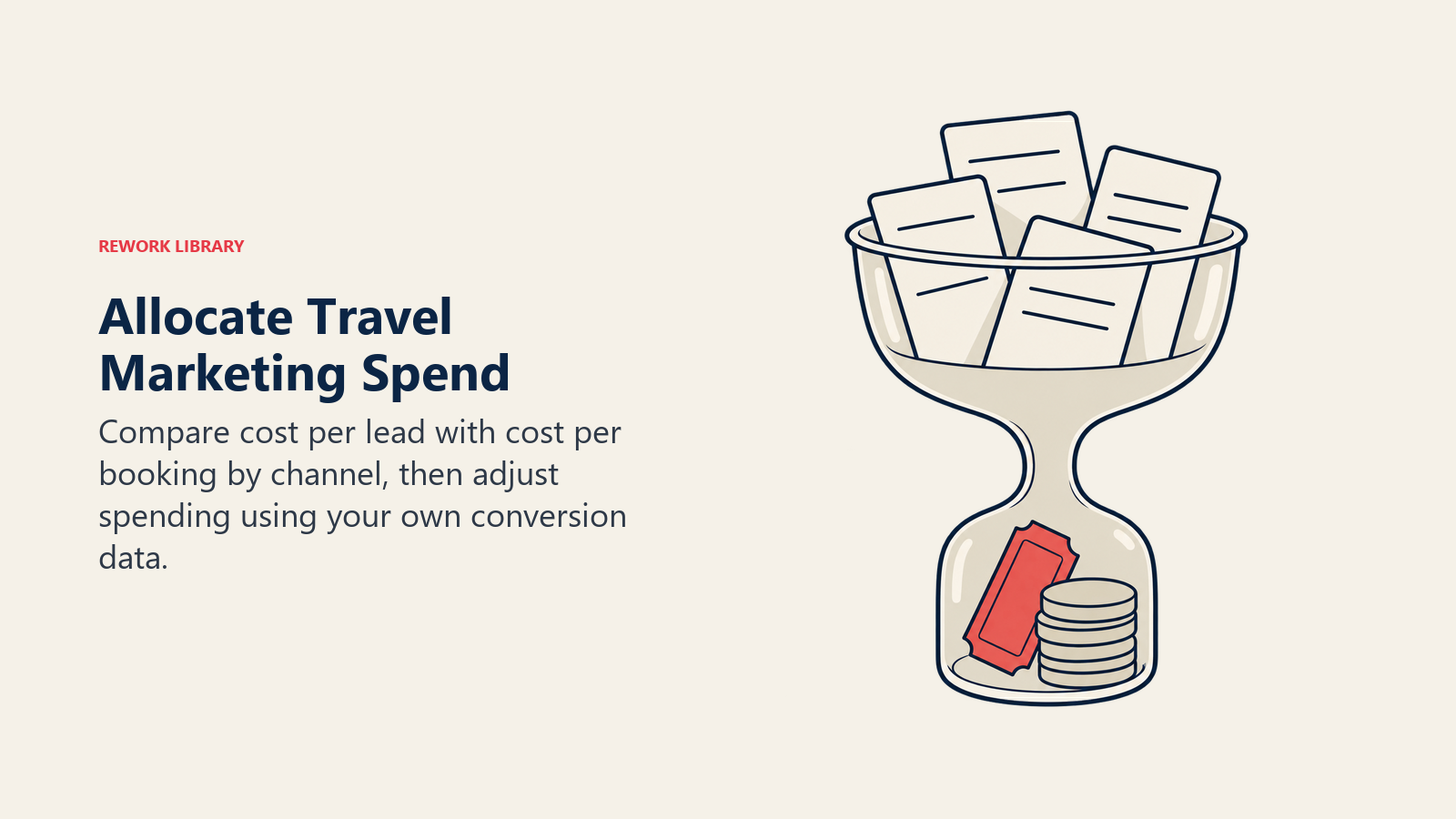 Allocate Travel Marketing Spend illustrated by inquiry-to-booking vessel, showing cheap leads can be expensive bookings when channel conversion is weak.