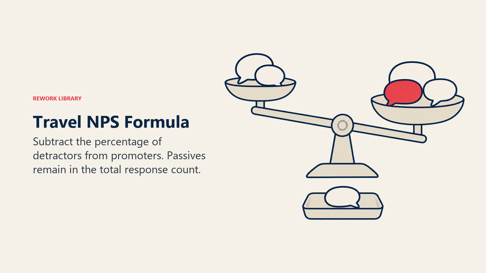 Survey tokens on a balance with a separate passive-response tray illustrate the travel NPS calculation.