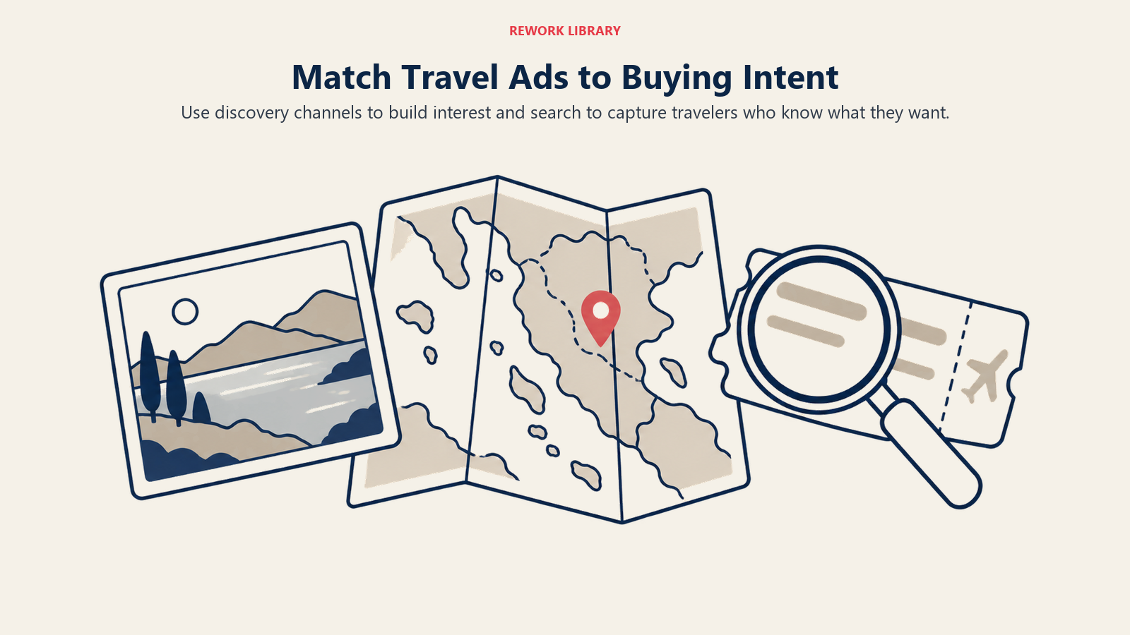 A postcard, destination map and search lens over a ticket show different travel advertising roles.