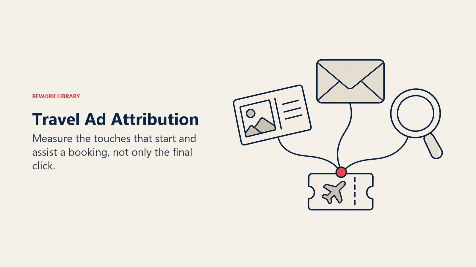 Three advertising touchpoints connect to one booking ticket to show multi-touch travel attribution.